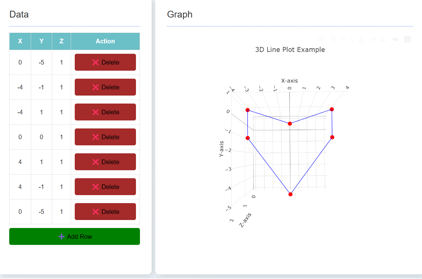 3D Line Plot