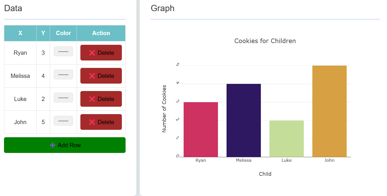 Bar Graph