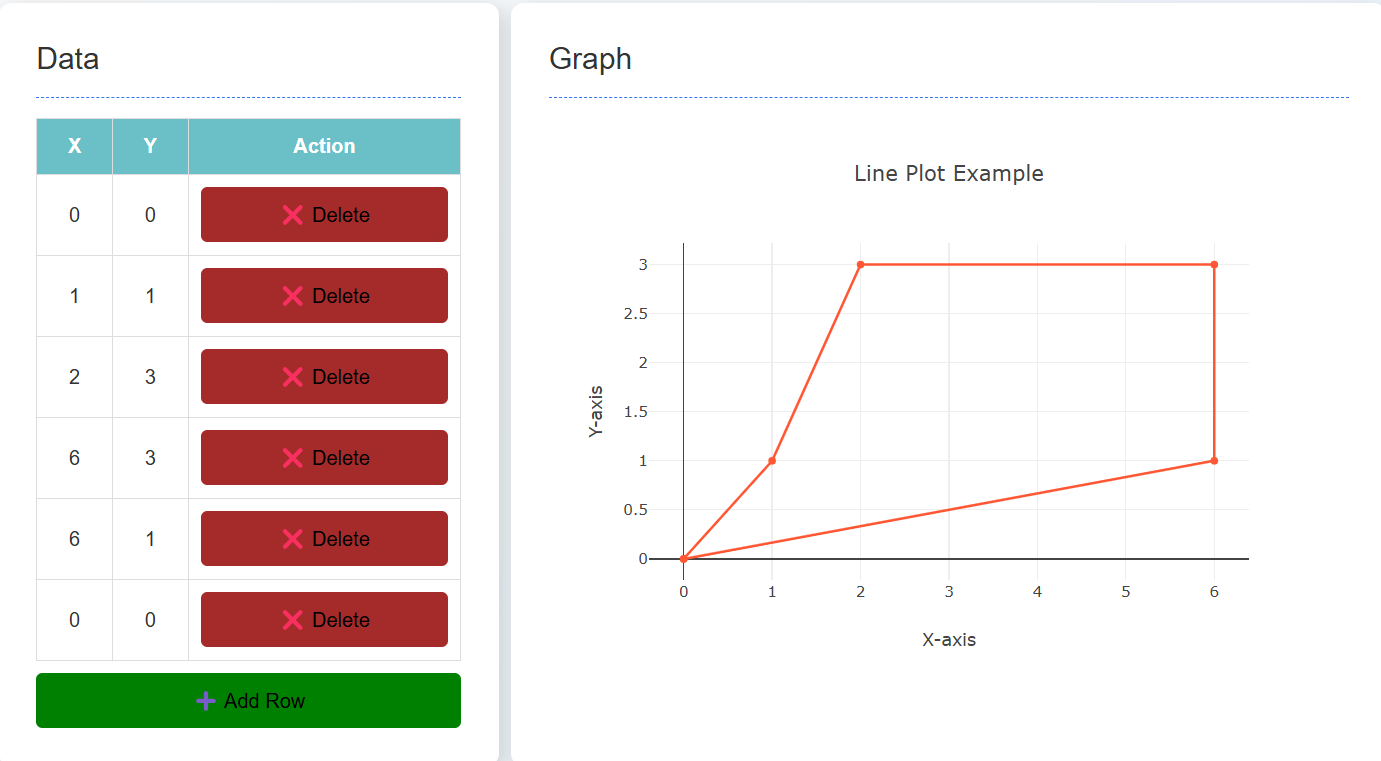 Line Plot