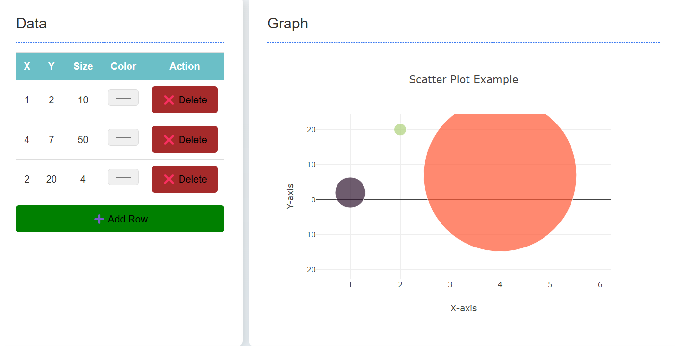 Scatter Plot