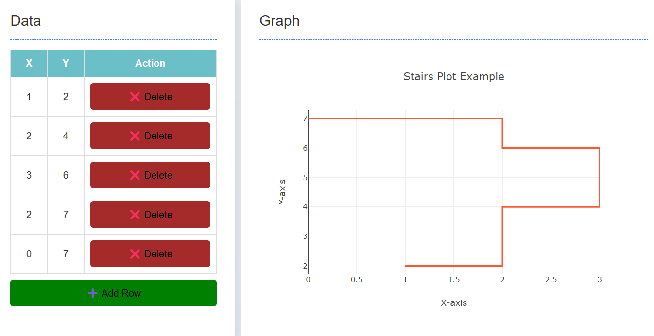 Stair Plot